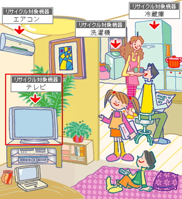 テレビ｜家電リサイクル法
