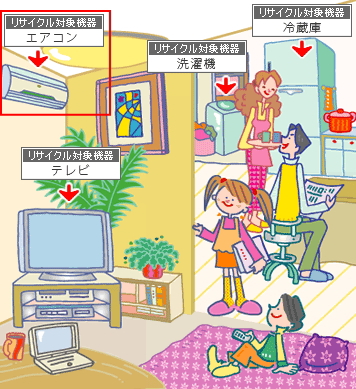 エアコン｜家電リサイクル法